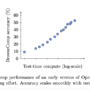 OpenAI Open Sources BrowseComp: A New Benchmark for Measuring the Abil …