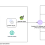 Building an AIOps chatbot with Amazon Q Business custom plugins