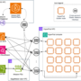 Ray jobs on Amazon SageMaker HyperPod: scalable and resilient distribu …