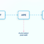 How TransPerfect Improved Translation Quality and Efficiency Using Ama …
