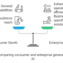 How Hexagon built an AI assistant using AWS generative AI services