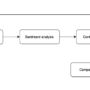 Elevate marketing intelligence with Amazon Bedrock and LLMs for conten …