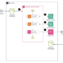 Automate document translation and standardization with Amazon Bedrock  …