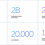 How Qualtrics built Socrates: An AI platform powered by Amazon SageMak …