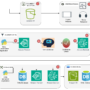 Automating complex document processing: How Onity Group built an intel …
