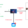 Securing Amazon Bedrock Agents: A guide to safeguarding against indire …