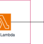 Secure distributed logging in scalable multi-account deployments using …