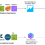 Build a financial research assistant using Amazon Q Business and Amazo …