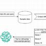 Optimize query responses with user feedback using Amazon Bedrock embed …