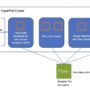 Customize DeepSeek-R1 671b model using Amazon SageMaker HyperPod recip …