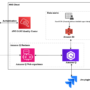 Get faster and actionable AWS Trusted Advisor insights to make data-dr …