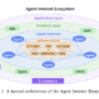 Building the Internet of Agents: A Technical Dive into AI Agent Protoc …