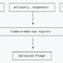 Meta AI Releases Llama Prompt Ops: A Python Toolkit for Prompt Optimiz …