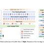 LLMs Can Now Talk in Real-Time with Minimal Latency: Chinese Researche …