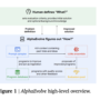 Google DeepMind Introduces AlphaEvolve: A Gemini-Powered Coding AI Age …
