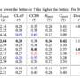 Stability AI Introduces Adversarial Relativistic-Contrastive (ARC) Pos …