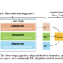 Beyond Aha Moments: Structuring Reasoning in Large Language Models