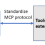 Extend large language models powered by Amazon SageMaker AI using Mode …