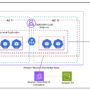 Build scalable containerized RAG based generative AI applications in A …