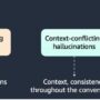 Detect hallucinations for RAG-based systems