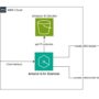 Build an intelligent community agent to revolutionize IT support with  …