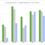 NVIDIA Releases Llama Nemotron Nano 4B: An Efficient Open Reasoning Mo …