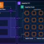 How climate tech startups are building foundation models with Amazon S …