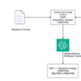 Fast-track SOP processing using Amazon Bedrock