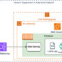 Run small language models cost-efficiently with AWS Graviton and Amazo …