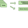 Build GraphRAG applications using Amazon Bedrock Knowledge Bases