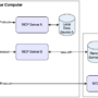Unlocking the power of Model Context Protocol (MCP) on AWS