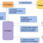 Enhanced diagnostics flow with LLM and Amazon Bedrock agent integratio …