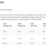 NVIDIA AI Releases Llama Nemotron Nano VL: A Compact Vision-Language M …