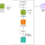 Contextual retrieval in Anthropic using Amazon Bedrock Knowledge Bases