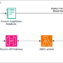 Impel enhances automotive dealership customer experience with fine-tun …