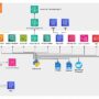 Build a scalable AI assistant to help refugees using AWS