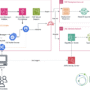 Accelerating data science innovation: How Bayer Crop Science used AWS  …