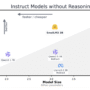 Hugging Face Releases SmolLM3: A 3B Long-Context, Multilingual Reasoni …
