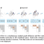 SYNCOGEN: A Machine Learning Framework for Synthesizable 3D Molecular  …
