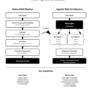 Native RAG vs. Agentic RAG: Which Approach Advances Enterprise AI Deci …