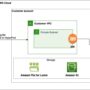 Fine-tune OpenAI GPT-OSS models using Amazon SageMaker HyperPod recipe …