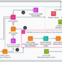 Accelerate intelligent document processing with generative AI on AWS