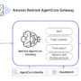 Introducing Amazon Bedrock AgentCore Gateway: Transforming enterprise  …