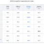 Meta AI Just Released DINOv3: A State-of-the-Art Computer Vision Model …