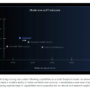 Google AI Introduces Gemma 3 270M: A Compact Model for Hyper-Efficient …