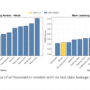 Salesforce AI Releases Moirai 2.0: Salesforce’s Latest Time Series F …