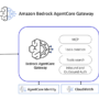 Amazon Unveils Bedrock AgentCore Gateway: Redefining Enterprise AI Age …