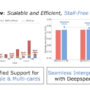 ZenFlow: A New DeepSpeed Extension Designed as a Stall-Free Offloading …