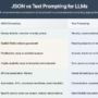 JSON Prompting for LLMs: A Practical Guide with Python Coding Examples