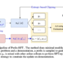 Prefix-RFT: A Unified Machine Learning Framework to blend Supervised F …
